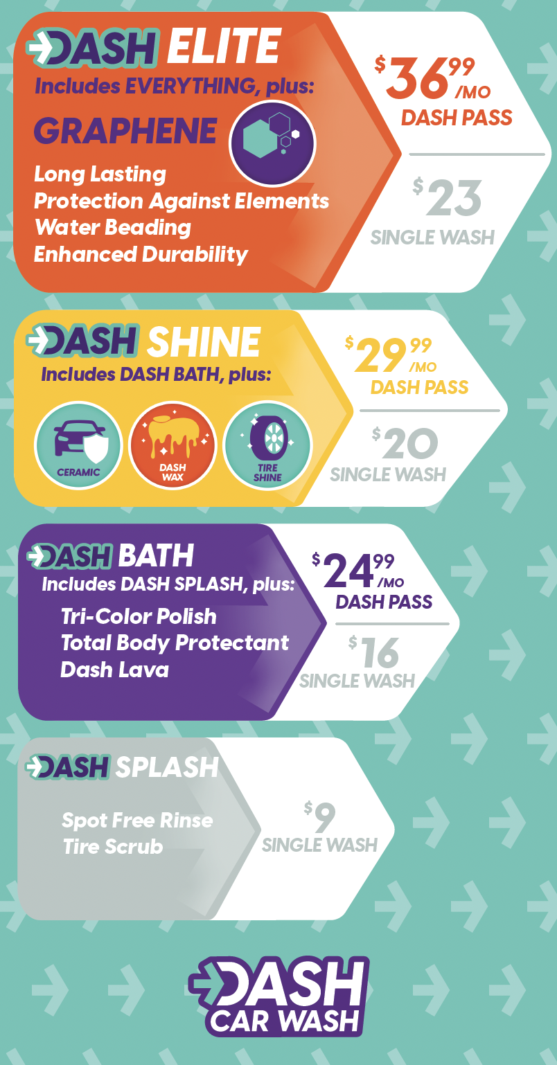Wash Packages Menu